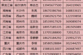 风云突变尼斯国际比赛日战术微调今夜辽宁本钢调整名单以备全明星赛，媒体一致点评：字母哥怒砍29分(辽宁男篮今天最新消息新闻发布会)爱游戏正版体验